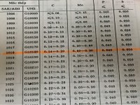 Thép Tròn Đặc, Thép Tấm AISI 1018, 1019, 1020, 1021, 1022, 1023, 1025, 1026, 1030, 1033