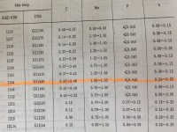 Thép Tròn Đặc, Thép Tấm AISI 1110, 1117, 1118, 1123, 1137, 1140, 1141, 1144